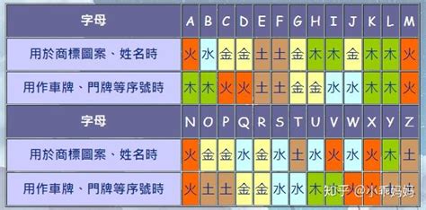 英文名 五行|26个英文字母的五行